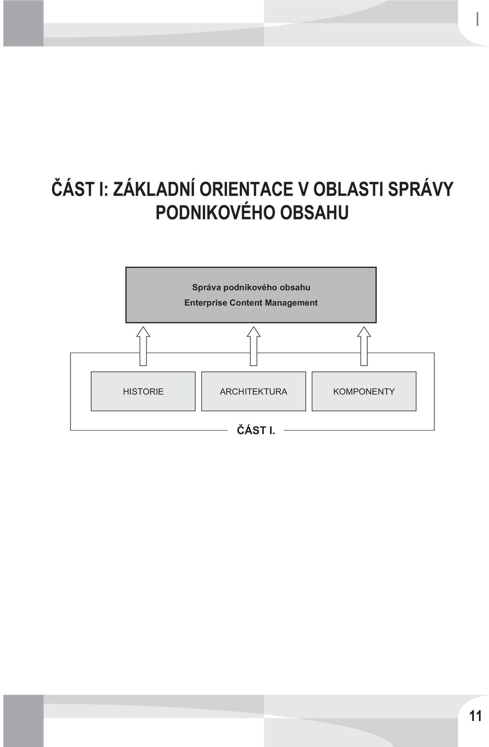 podnikového obsahu Enterprise Content