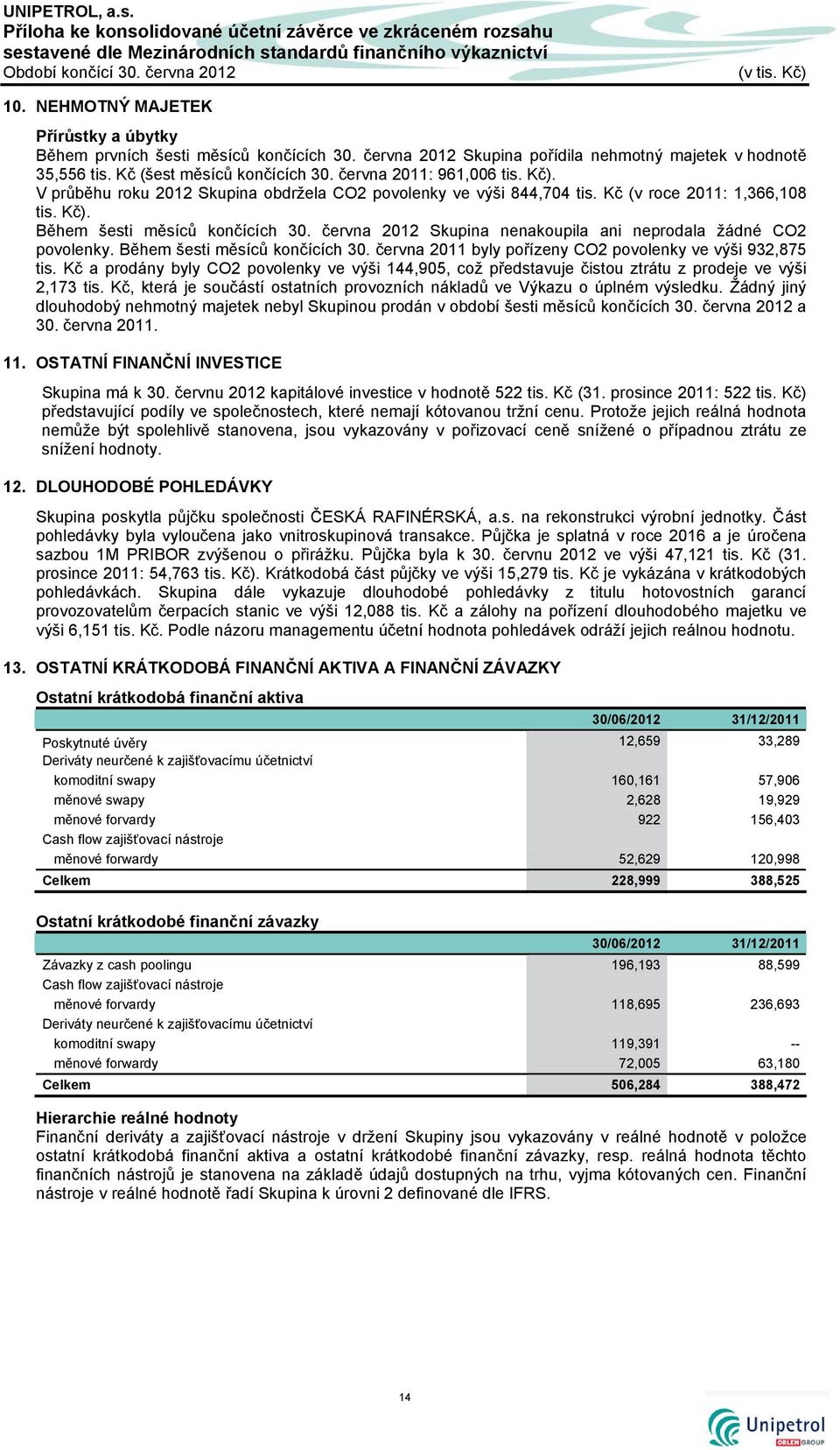 Kč). V průběhu roku 2012 Skupina obdržela CO2 povolenky ve výši 844,704 tis. Kč (v roce 2011: 1,366,108 tis. Kč). Během šesti měsíců končících 30.