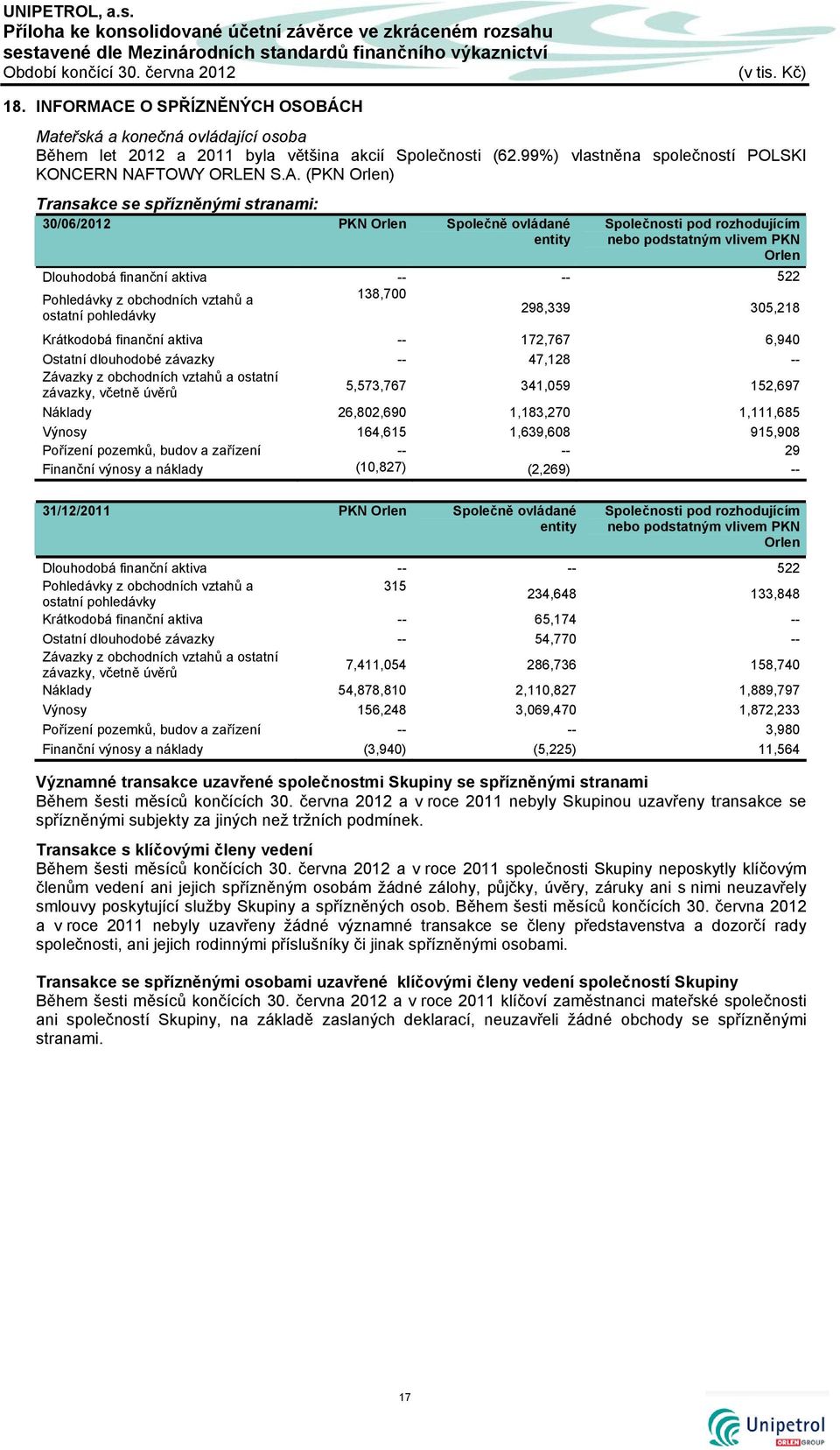 E O SPŘÍZNĚNÝCH OSOBÁCH Mateřská a konečná ovládající osoba Během let 2012 a 2011 byla většina akcií Společnosti (62.99%) vlastněna společností POLSKI KONCERN NAF