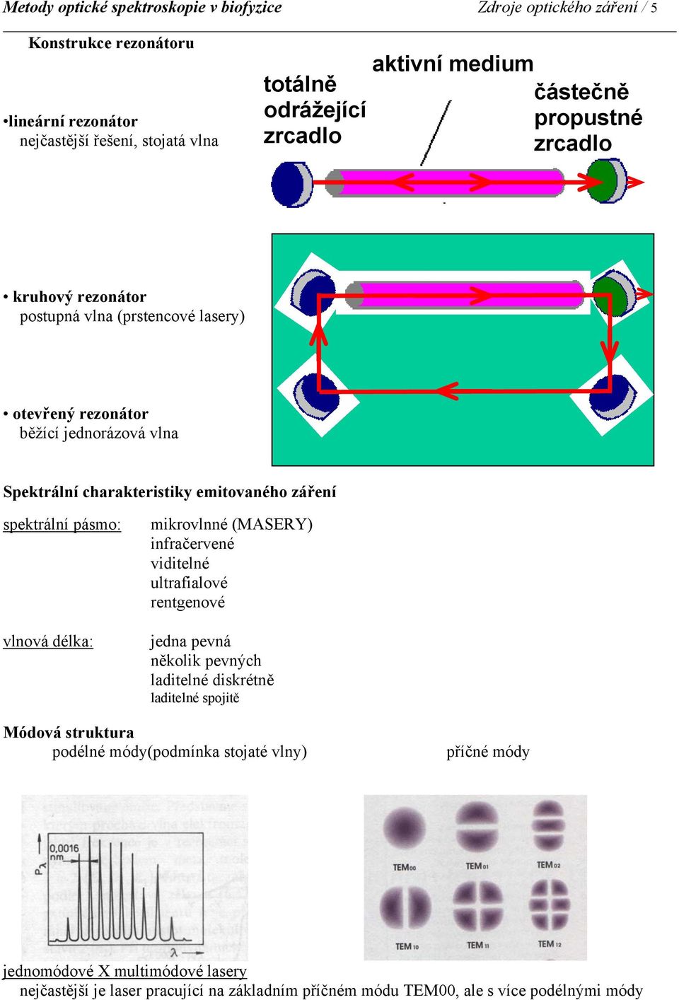 záření spektrální pásmo: vlnová délka: mikrovlnné (MASERY) infračervené viditelné ultrafialové rentgenové jedna pevná několik pevných laditelné diskrétně laditelné spojitě