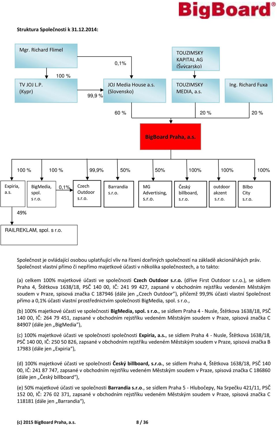 Obsah. K rok )... 3 )... 5 P H O roce P R P roce V O P plnosti... - PDF  Stažení zdarma