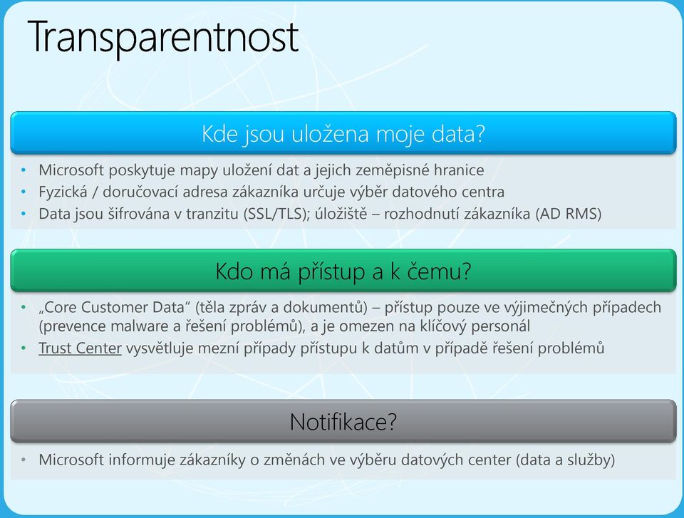 šifrována v tranzitu (SSL/TLS); úložiště rozhodnutí zákazníka (AD RMS) Kdo má přístup a k čemu?