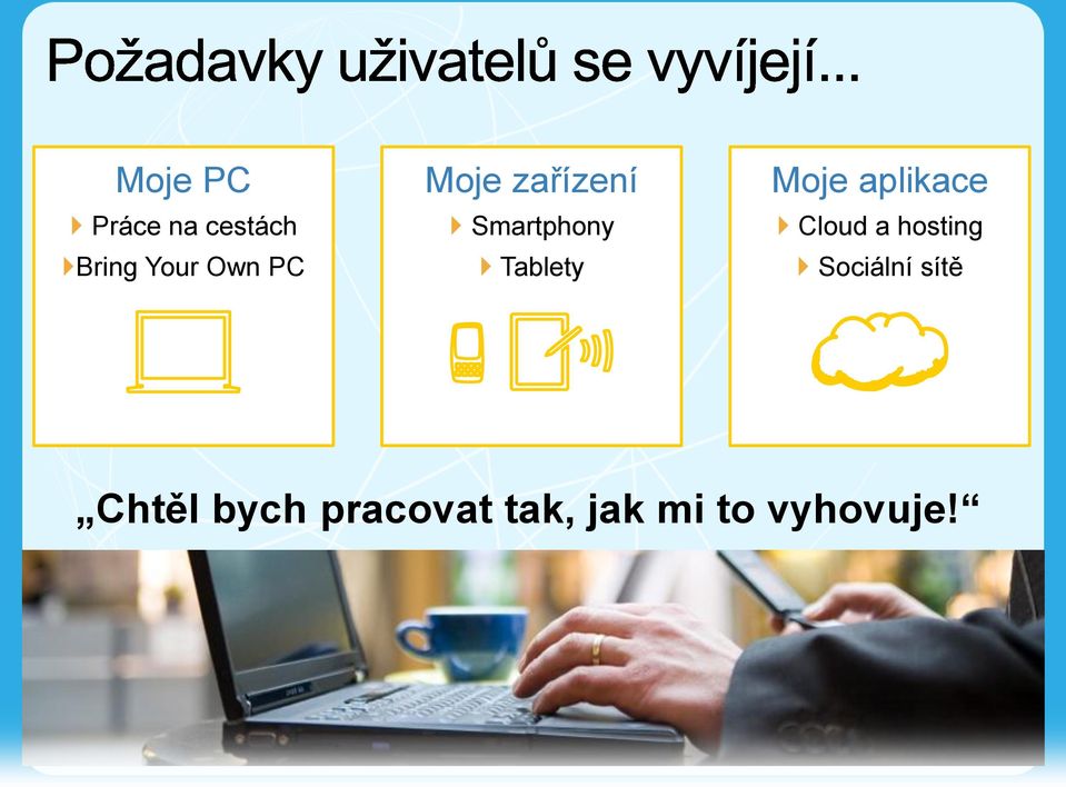 aplikace Cloud a hosting Sociální sítě