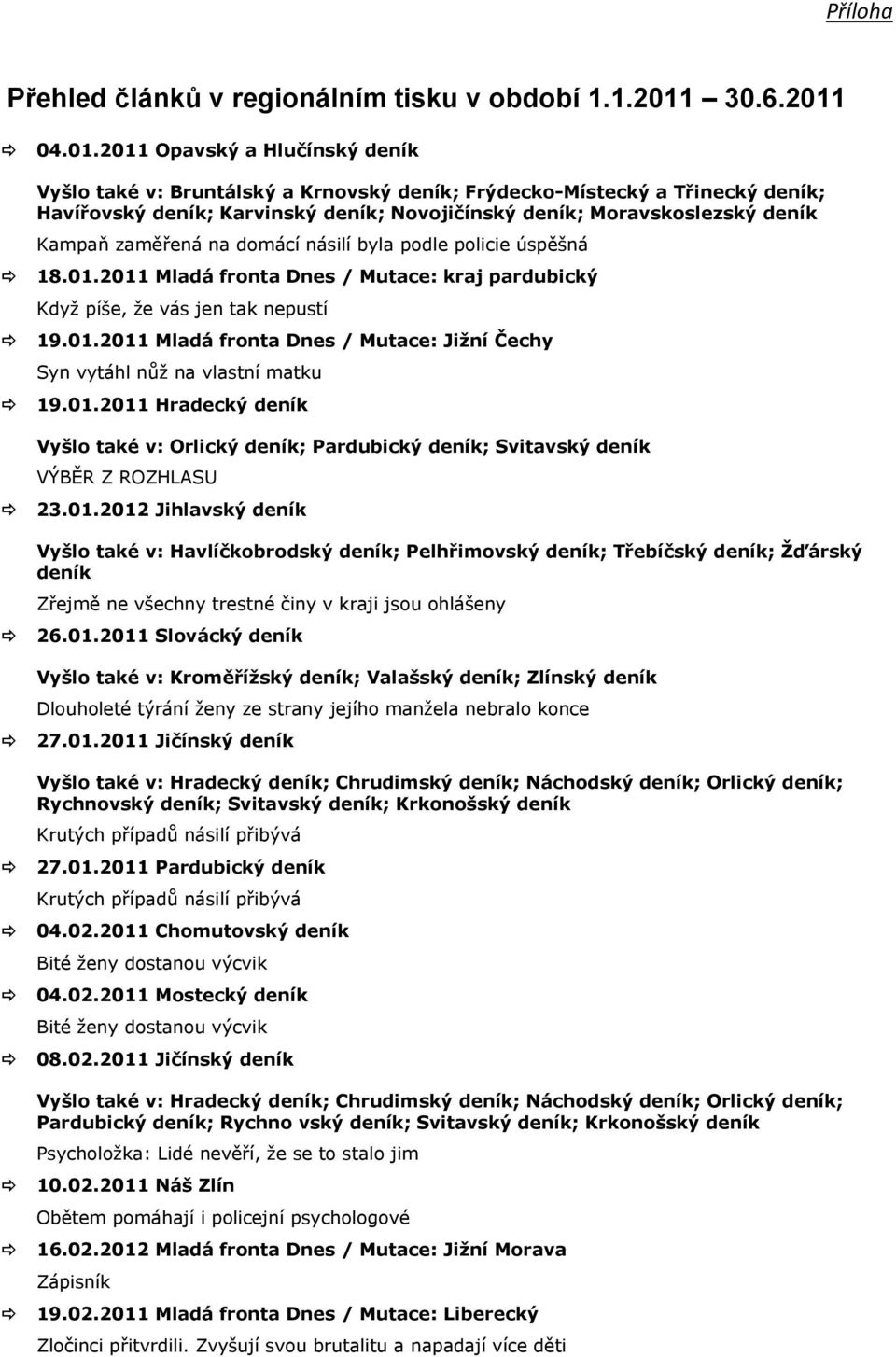 01.2011 Slovácký deník Vyšlo také v: Kroměříţský deník; Valašský deník; Zlínský deník Dlouholeté týrání ženy ze strany jejího manžela nebralo konce 27.01.2011 Jičínský deník Vyšlo také v: Hradecký deník; Chrudimský deník; Náchodský deník; Orlický deník; Rychnovský deník; Svitavský deník; Krkonošský deník Krutých případů násilí přibývá 27.