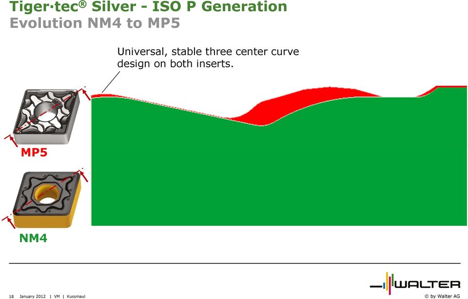 center curve design on both