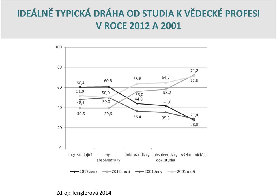 PROFESI V ROCE 2012 A