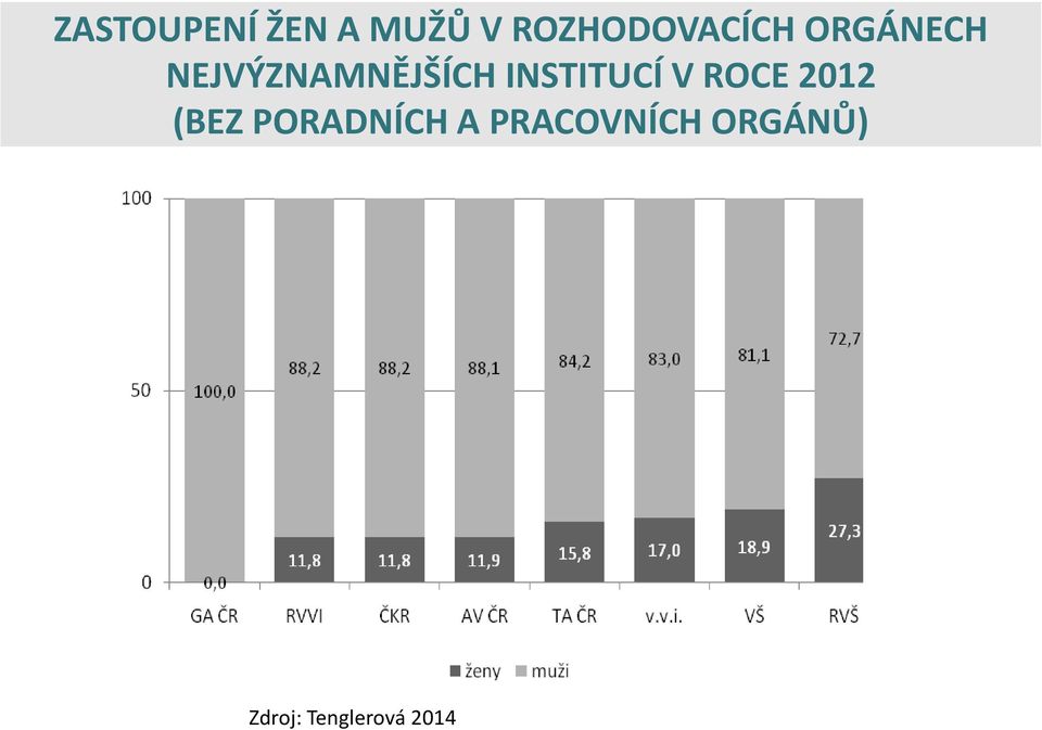 NEJVÝZNAMNĚJŠÍCH INSTITUCÍ V ROCE