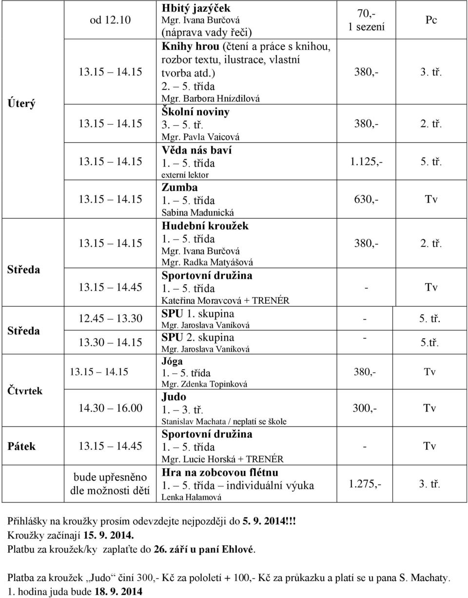 Barbora Hnízdilová Školní noviny 3. 5. tř. Mgr. Pavla Vaicová Věda nás baví externí lektor Zumba Sabina Madunická Hudební kroužek Mgr. Ivana Burčová Mgr.