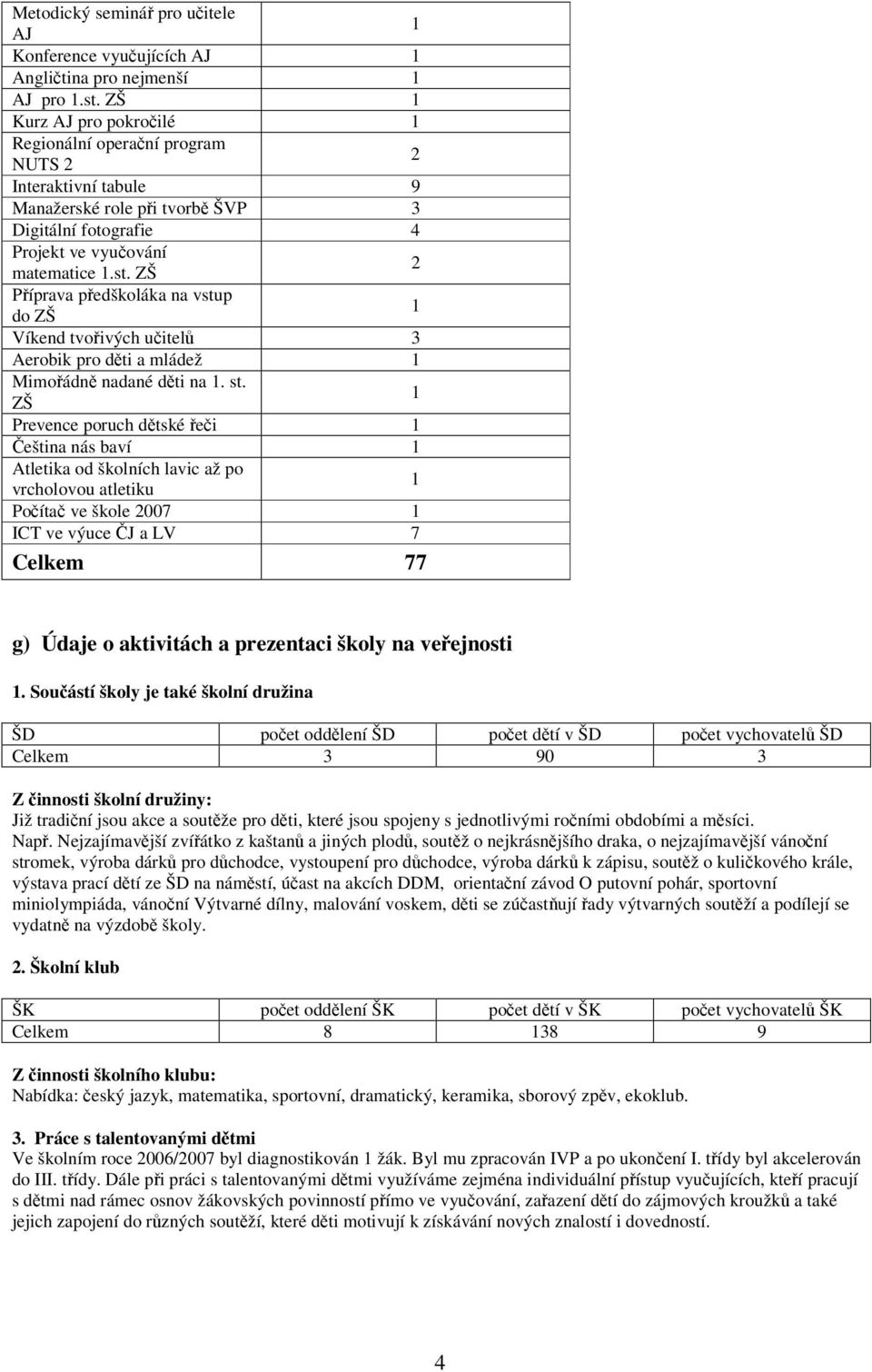 ZŠ 2 Píprava pedškoláka na vstup do ZŠ 1 Víkend tvoivých uitel 3 Aerobik pro dti a mládež 1 Mimoádn nadané dti na 1. st.