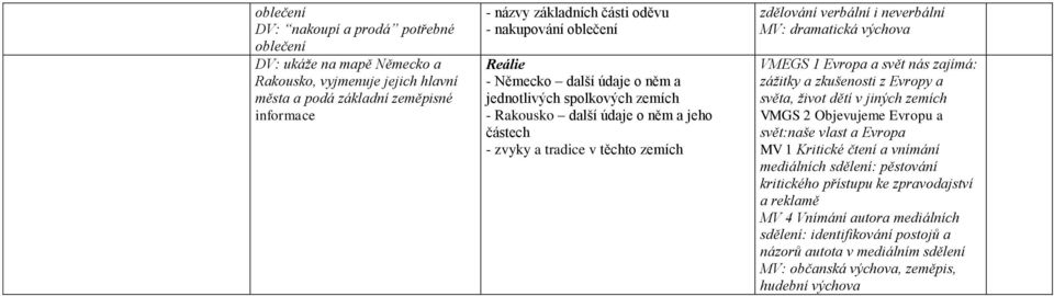 dramatická výchova VMEGS 1 Evropa a svět nás zajímá: zážitky a zkušenosti z Evropy a světa, život dětí v jiných zemích VMGS 2 Objevujeme Evropu a svět:naše vlast a Evropa MV 1 Kritické čtení a