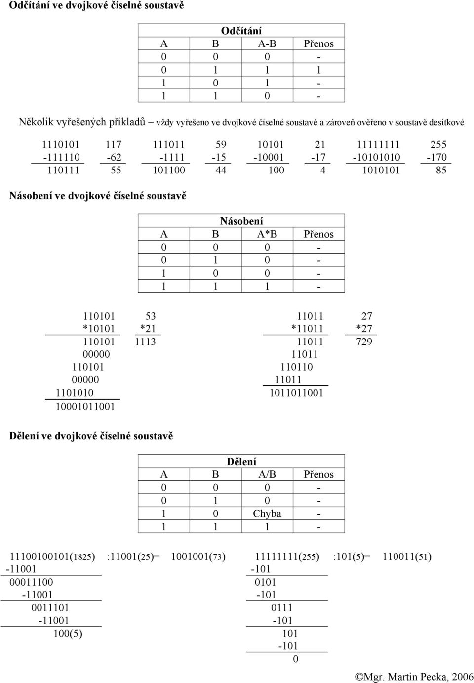 0-1 1 1-110101 53 11011 27 *10101 *21 *11011 *27 110101 1113 11011 729 000000 110110 110101 0 11011000 00000001 11011dddd 11010100000 1011011001 10001011001 Dělení ve dvojkové číselné soustavě Dělení