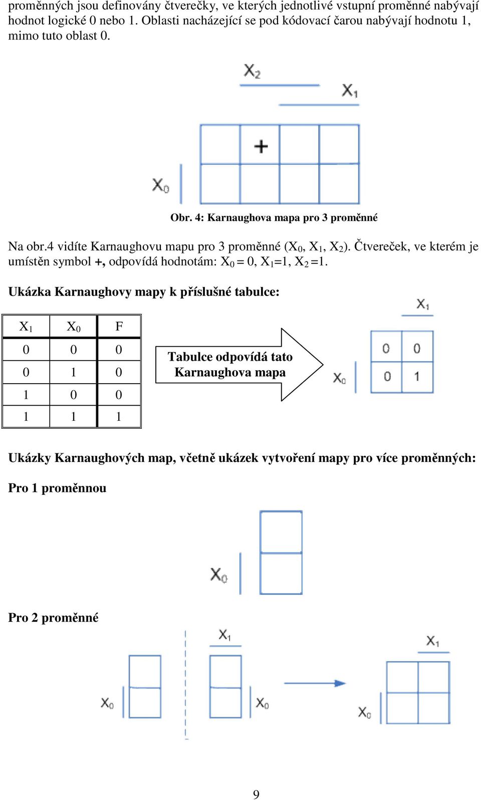 4 vdíte Karnaughovu mapu pro 3 proměnné (X 0, X 1, X 2 ). Čtvereček, ve kterém je umístěn symbol +, odpovídá hodnotám: X 0 = 0, X 1 =1, X 2 =1.