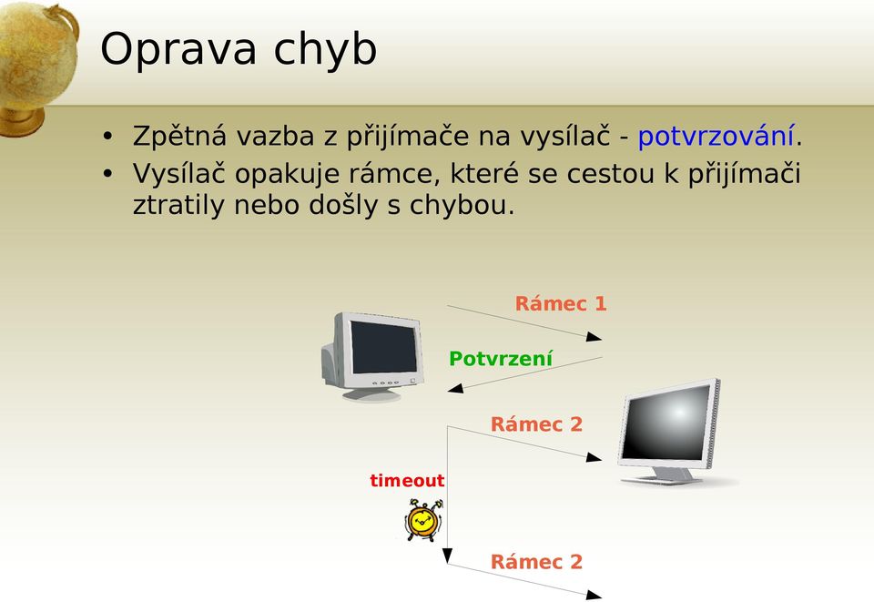 Vysílač opakuje rámce, které se cestou k