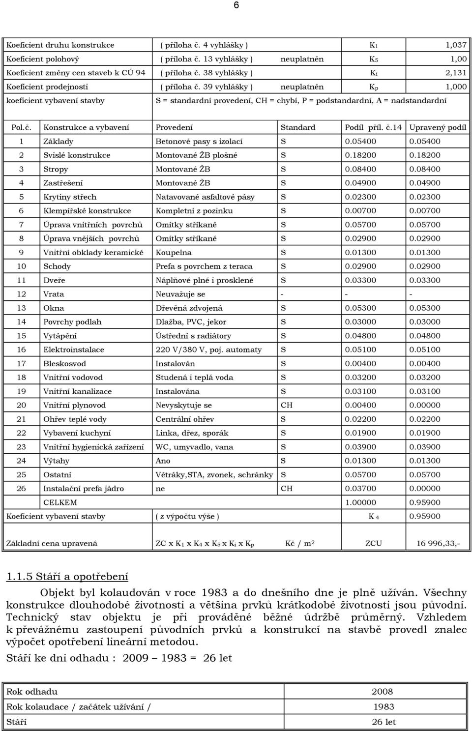č. Konstrukce a vybavení Provedení Standard Podíl příl. č.14 Upravený podíl 1 Základy Betonové pasy s izolací S 0.05400 0.05400 2 Svislé konstrukce Montované ŽB plošné S 0.18200 0.