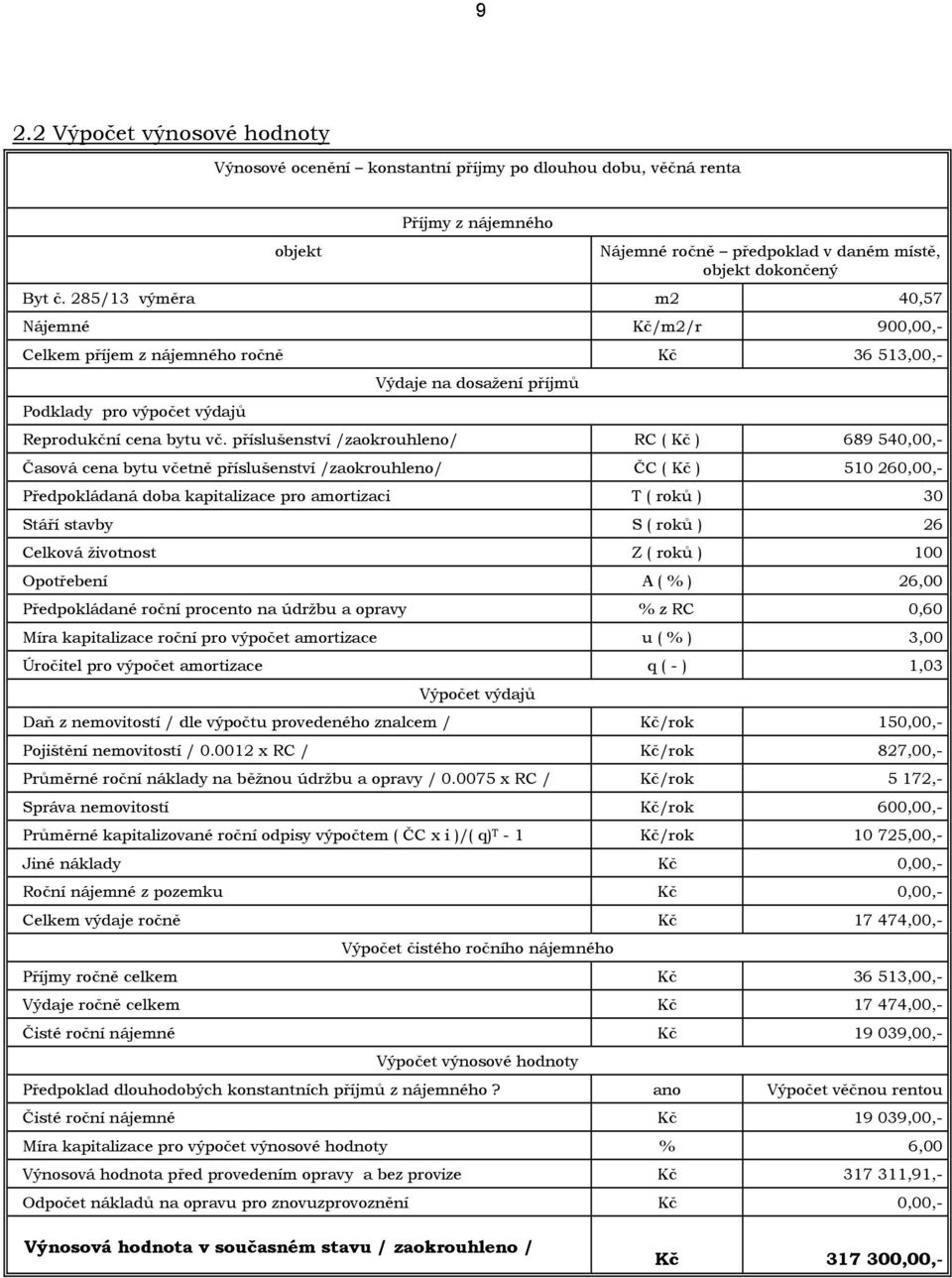 příslušenství /zaokrouhleno/ RC ( Kč ) 689 540,00,- Časová cena bytu včetně příslušenství /zaokrouhleno/ ČC ( Kč ) 510 260,00,- Předpokládaná doba kapitalizace pro amortizaci T ( roků ) 30 Stáří