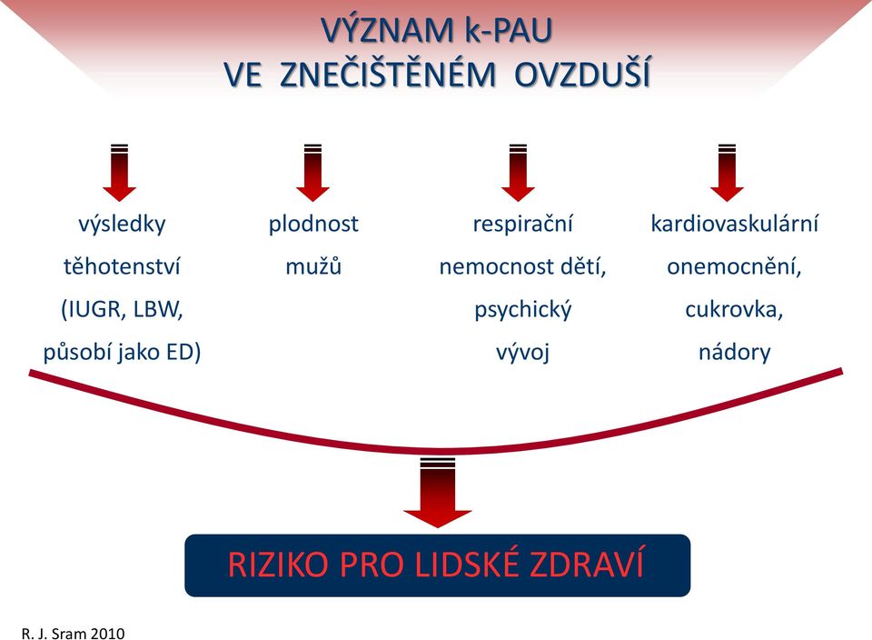 dětí, onemocnění, (IUGR, LBW, psychický cukrovka, působí