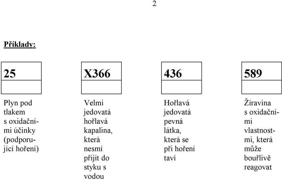 přijít do styku s vodou Hořlavá jedovatá pevná látka, která se při