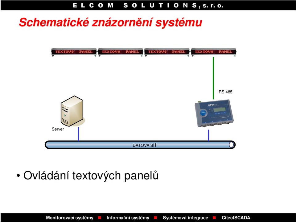 485 Server DATOVÁ SÍŤ