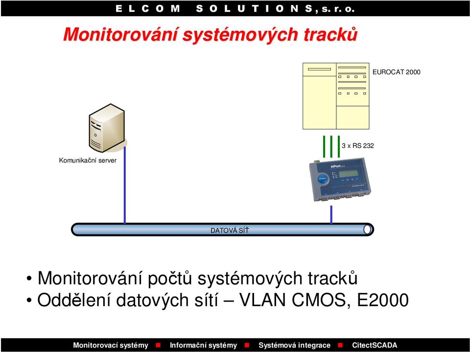 DATOVÁ SÍŤ Monitorování počtů