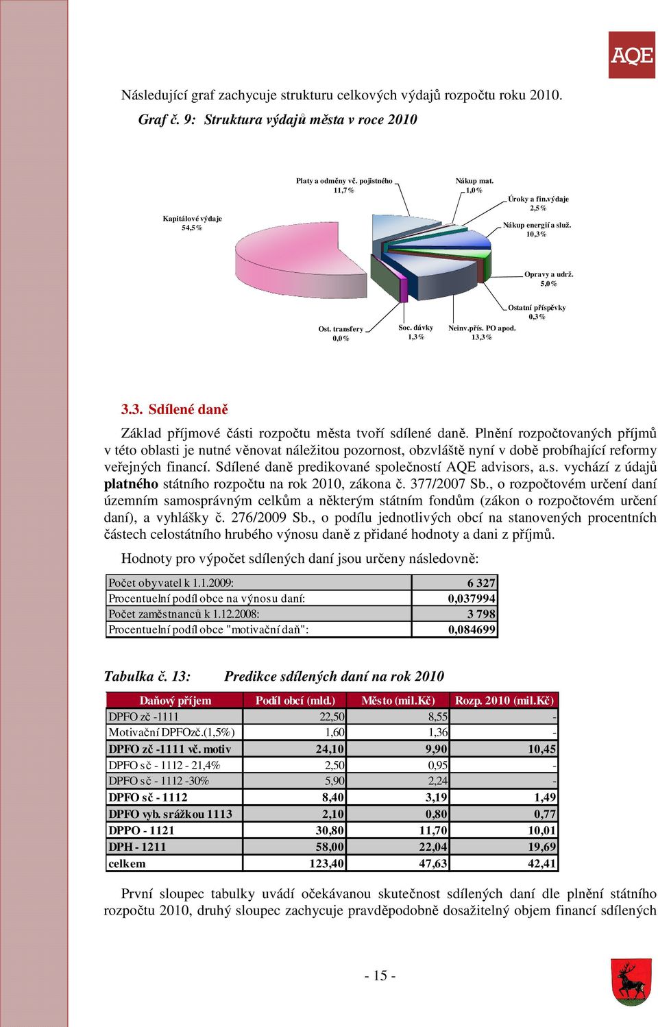 Plnění rozpočtovaných příjmů v této oblasti je nutné věnovat náležitou pozornost, obzvláště nyní v době probíhající reformy veřejných financí. Sdílené daně predikované společností AQE advisors, a.s. vychází z údajů platného státního rozpočtu na rok 2010, zákona č.