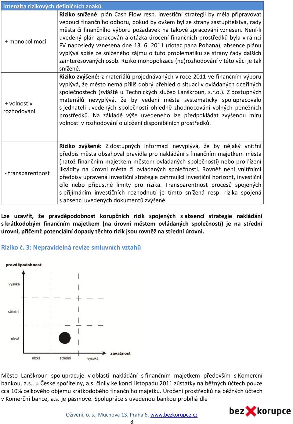 Není-li uvedený plán zpracován a otázka úročení finančních prostředků byla v rámci + monopol moci FV naposledy vznesena dne 13. 6.