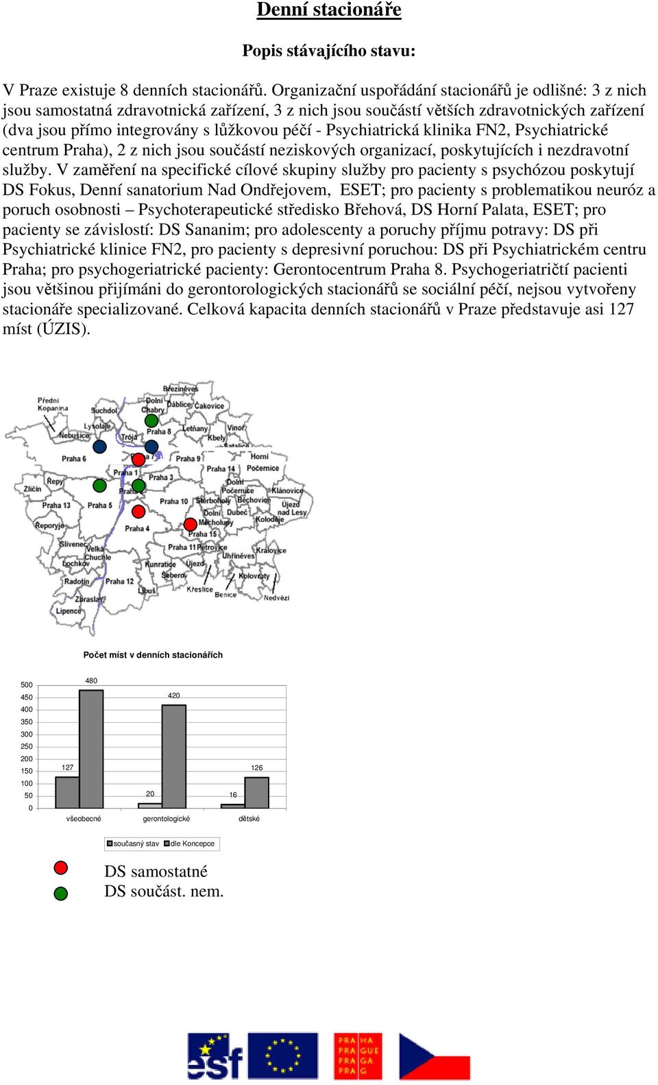 Psychiatrická klinika FN2, Psychiatrické centrum Praha), 2 z nich jsou součástí neziskových organizací, poskytujících i nezdravotní služby.