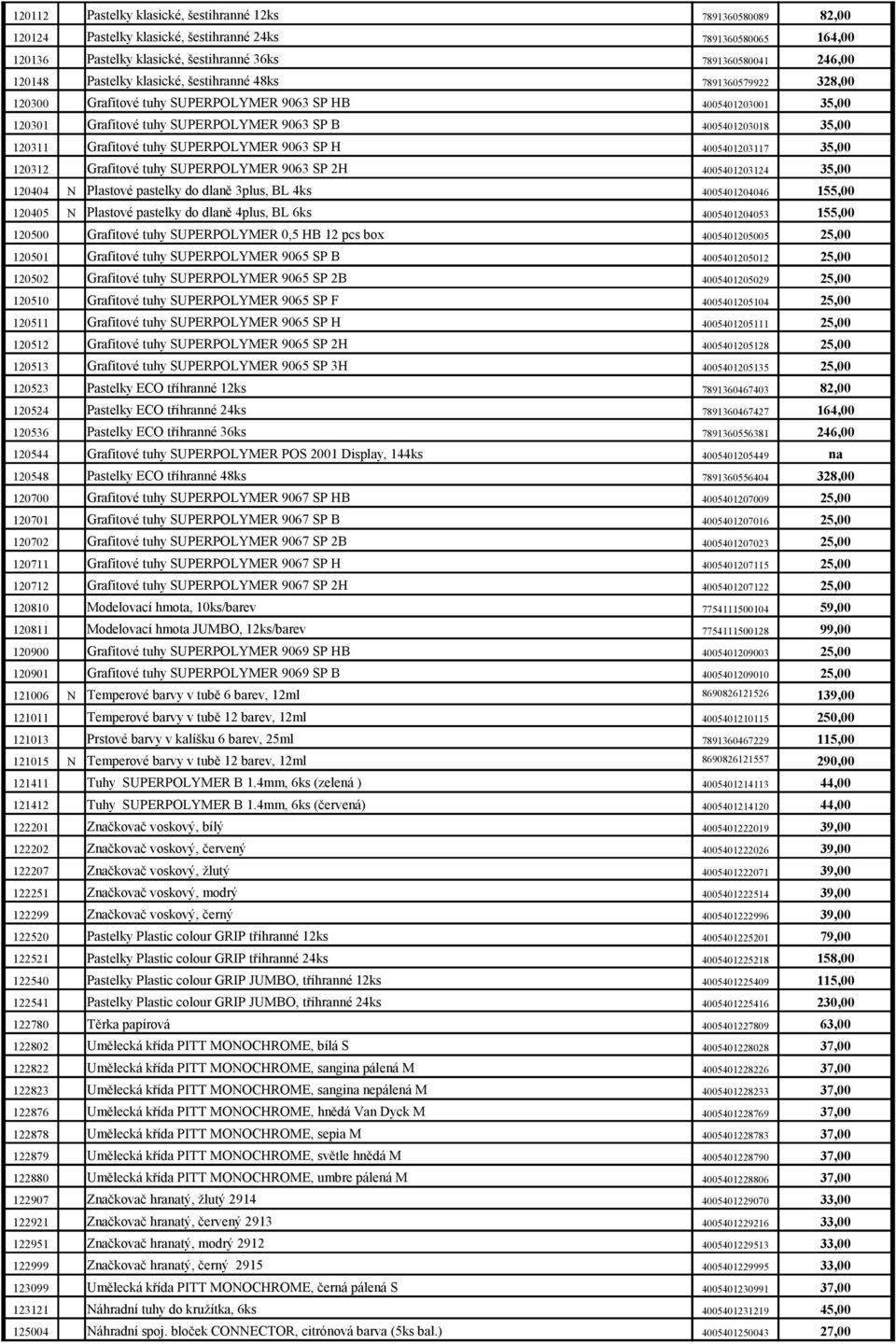 Grafitové tuhy SUPERPOLYMER 9063 SP H 4005401203117 35,00 120312 Grafitové tuhy SUPERPOLYMER 9063 SP 2H 4005401203124 35,00 120404 N Plastové pastelky do dlaně 3plus, BL 4ks 4005401204046 155,00