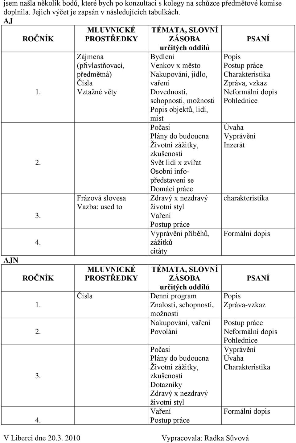 MLUVNICKÉ PROSTŘEDKY Zájmena (přivlastňovací, předmětná) Čísla Vztaţné věty Frázová slovesa Vazba: used to MLUVNICKÉ PROSTŘEDKY Čísla TÉMATA, SLOVNÍ ZÁSOBA určitých oddílů Bydlení Venkov x město