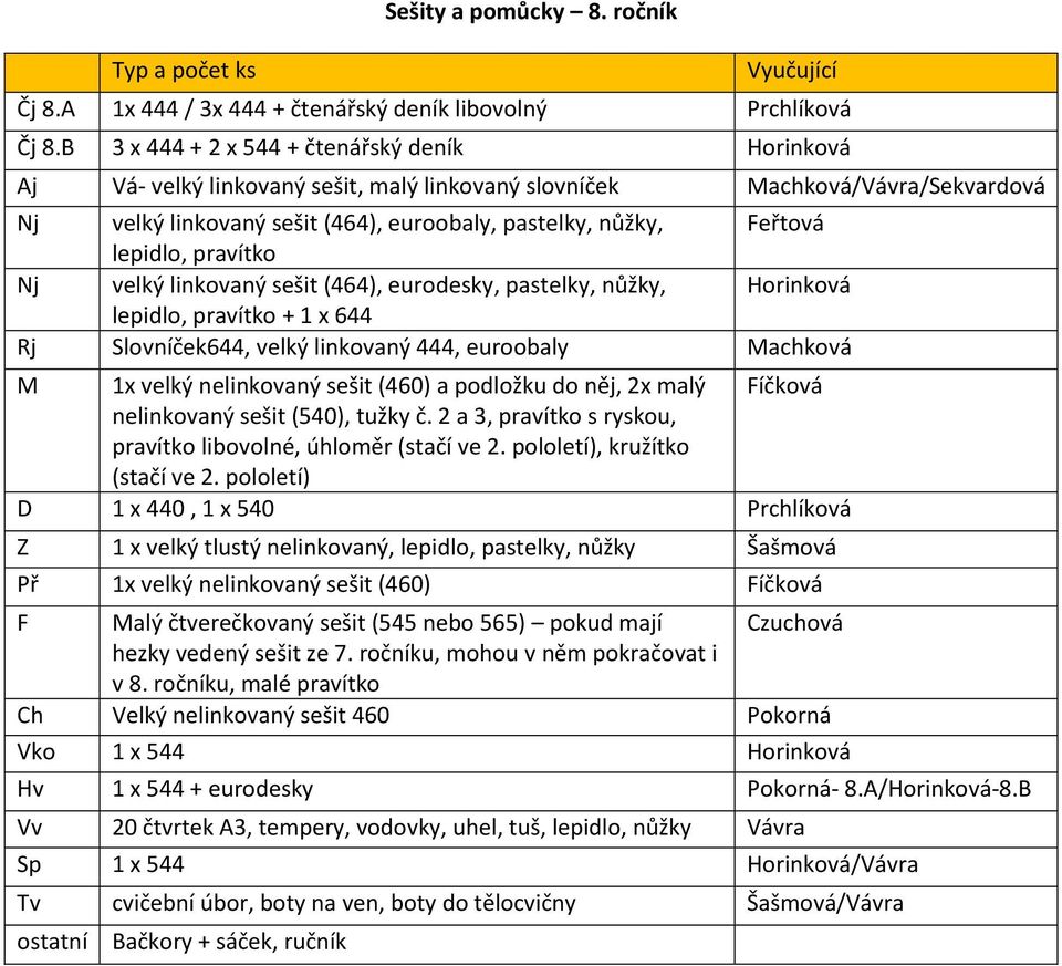 velký linkovaný sešit (464), eurodesky, pastelky, nůžky, Horinková + 1 x 644 Rj Slovníček644, velký linkovaný 444, euroobaly Machková M 1x velký nelinkovaný sešit (460) a podložku do něj, 2x malý