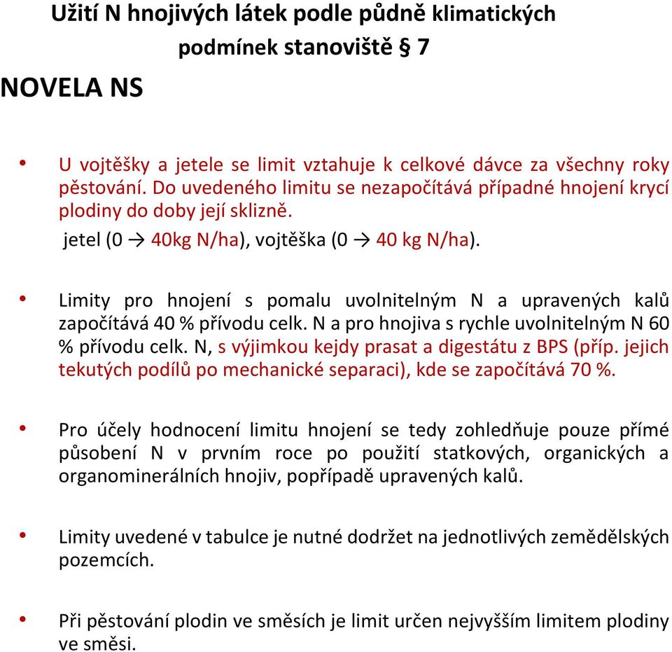 Limity pro hnojení s pomalu uvolnitelným N a upravených kalů započítává 40 % přívodu celk. N a pro hnojiva s rychle uvolnitelným N 60 % přívodu celk.