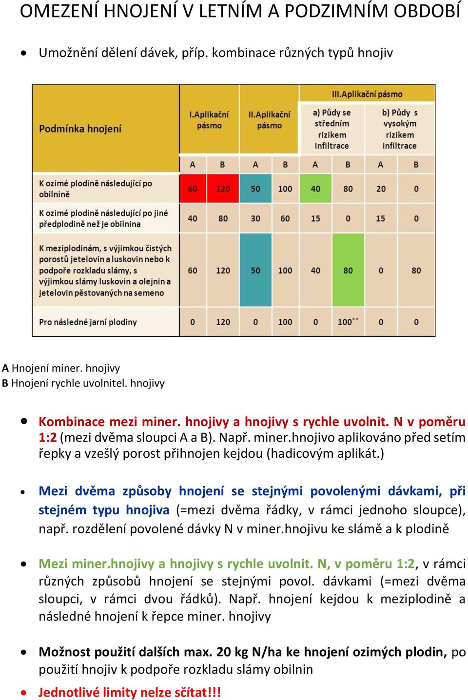 ) Mezi dvěma způsoby hnojení se stejnými povolenými dávkami, při stejném typu hnojiva (=mezi dvěma řádky, v rámci jednoho sloupce), např. rozdělení povolené dávky N v miner.