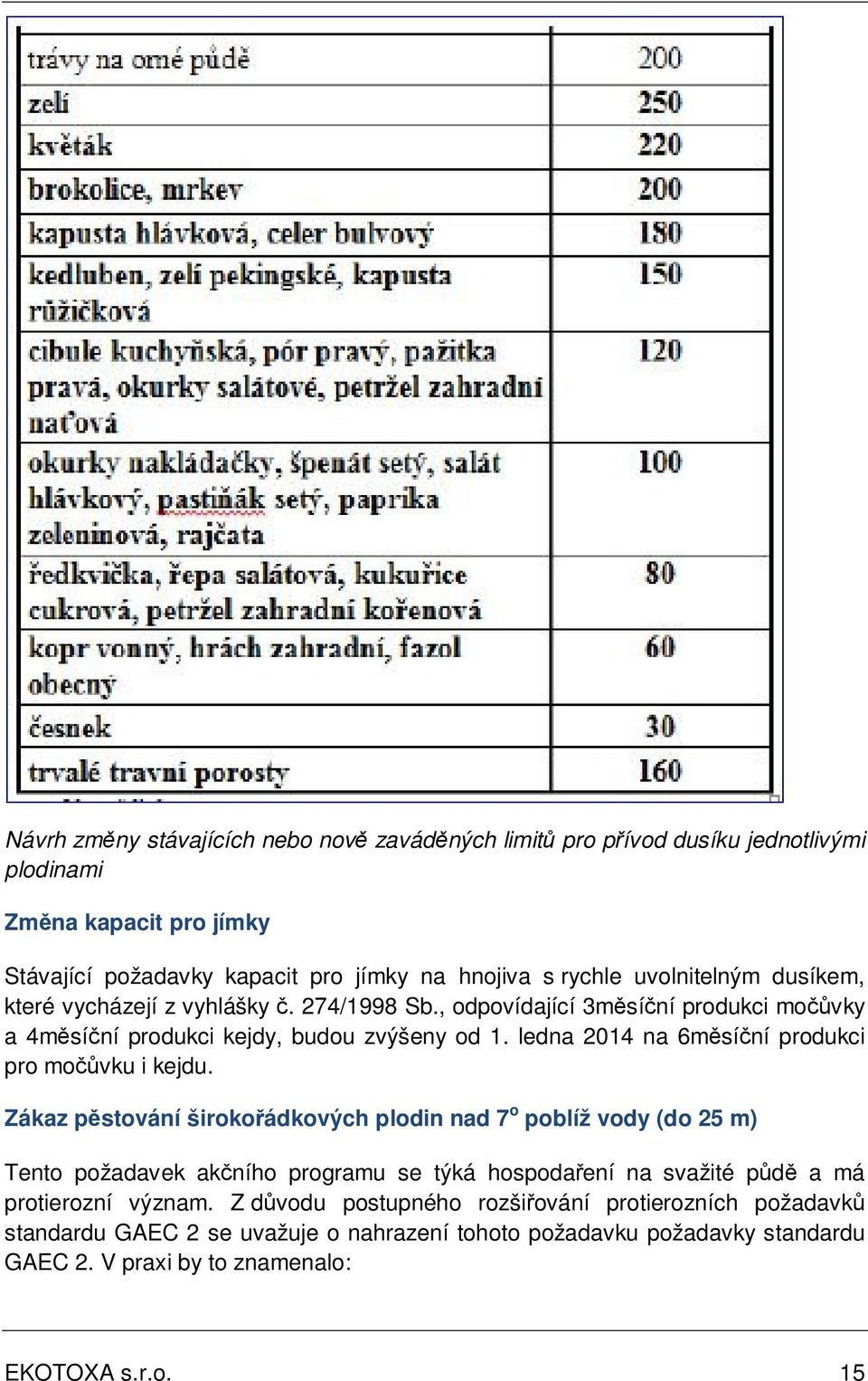 ledna 2014 na 6měsíční produkci pro močůvku i kejdu.