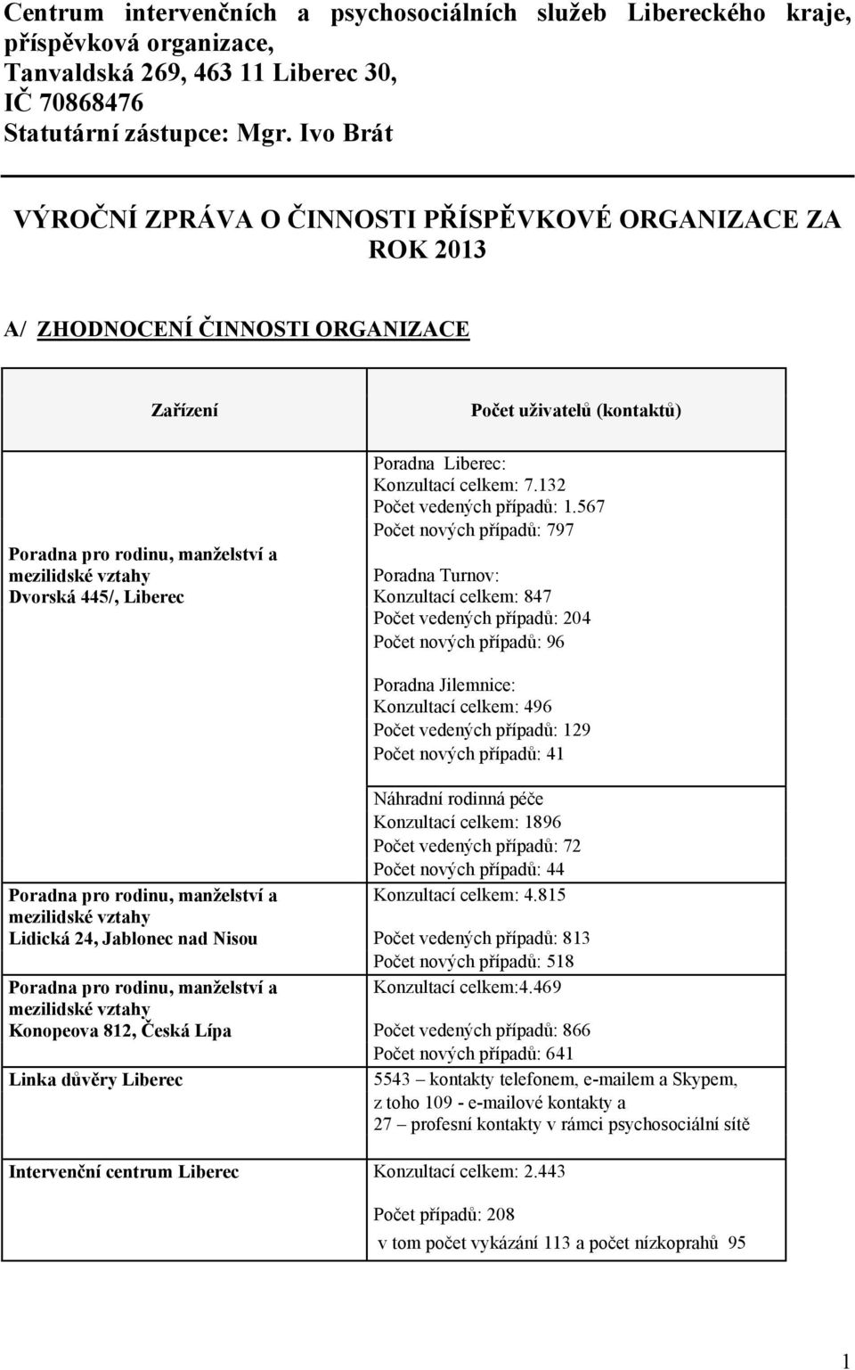 uživatelů (kontaktů) Poradna Liberec: Konzultací celkem: 7.132 Počet vedených případů: 1.