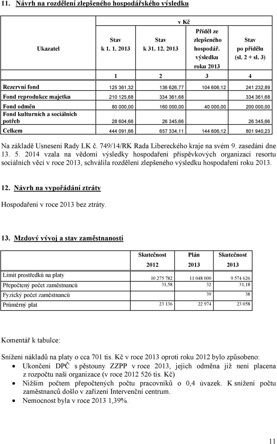 sociálních potřeb 28 604,66 26 345,66 26 345,66 Celkem 444 091,66 657 334,11 144 606,12 801 940,23 Na základě Usnesení Rady LK č. 749/14/RK Rada Libereckého kraje na svém 9. zasedání dne 13. 5.