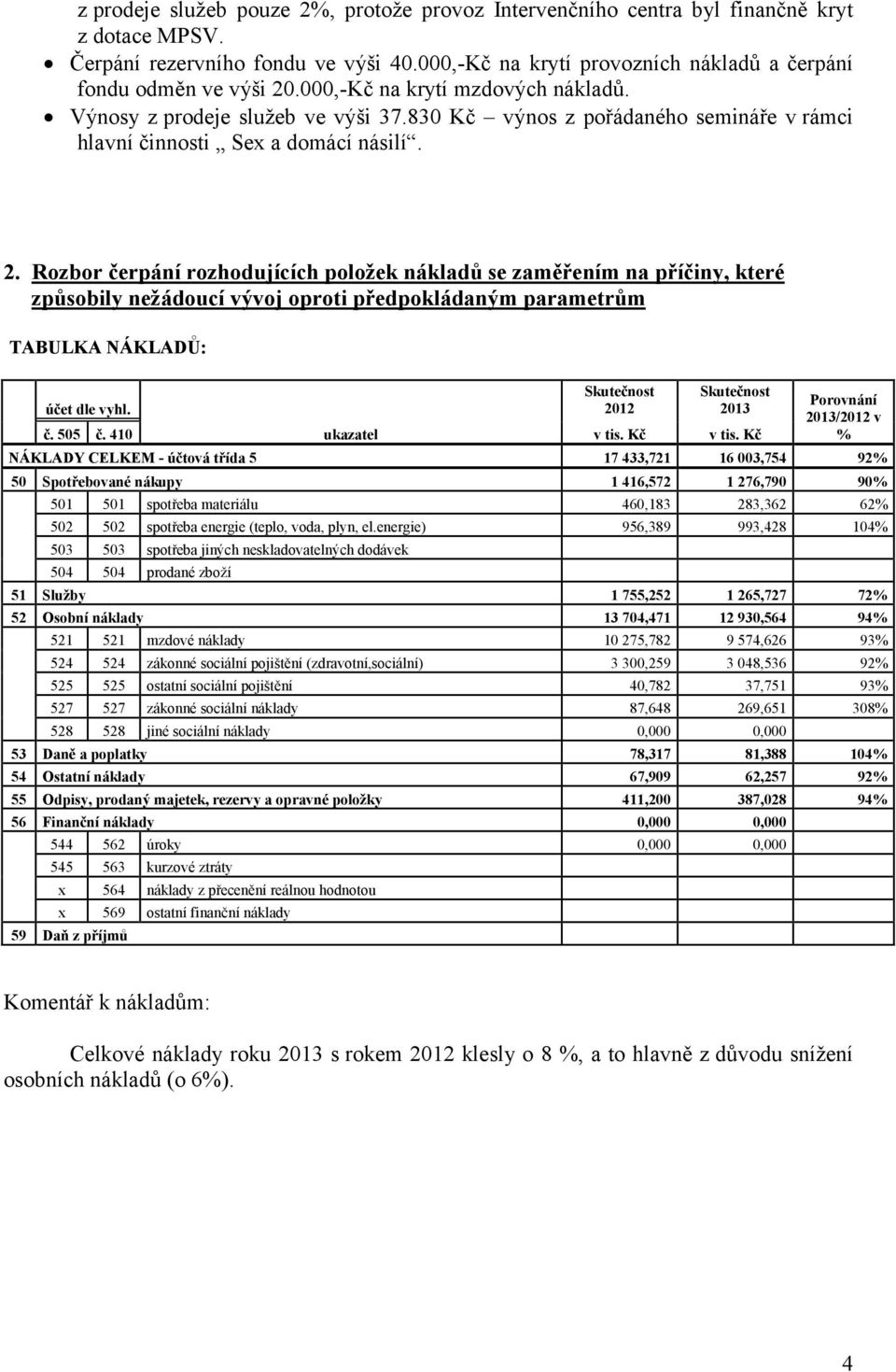 830 Kč výnos z pořádaného semináře v rámci hlavní činnosti Sex a domácí násilí. 2.