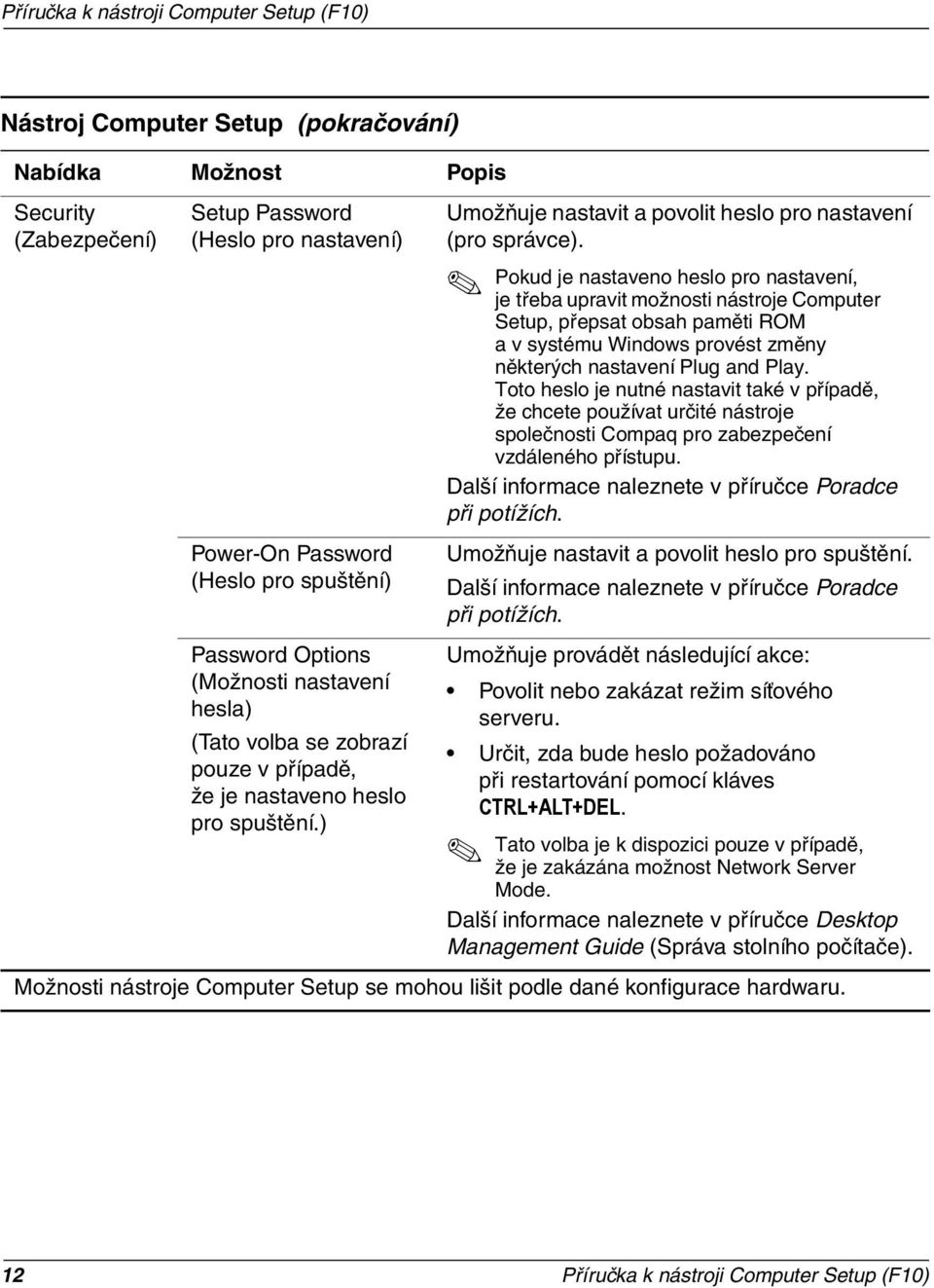 Pokud je nastaveno heslo pro nastavení, je třeba upravit možnosti nástroje Computer Setup, přepsat obsah paměti ROM a v systému Windows provést změny některých nastavení Plug and Play.