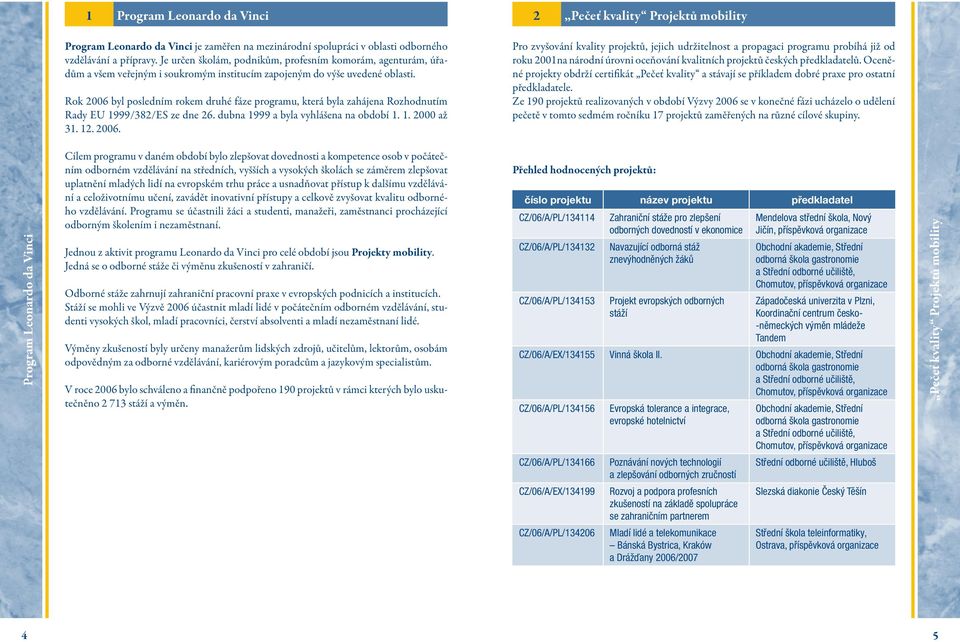 Rok 2006 byl posledním rokem druhé fáze programu, která byla zahájena Rozhodnutím Rady EU 1999/382/ES ze dne 26. dubna 1999 a byla vyhlášena na období 1. 1. 2000 až 31. 12. 2006. Pro zvyšování kvality projektů, jejich udržitelnost a propagaci programu probíhá již od roku 2001na národní úrovni oceňování kvalitních projektů českých předkladatelů.