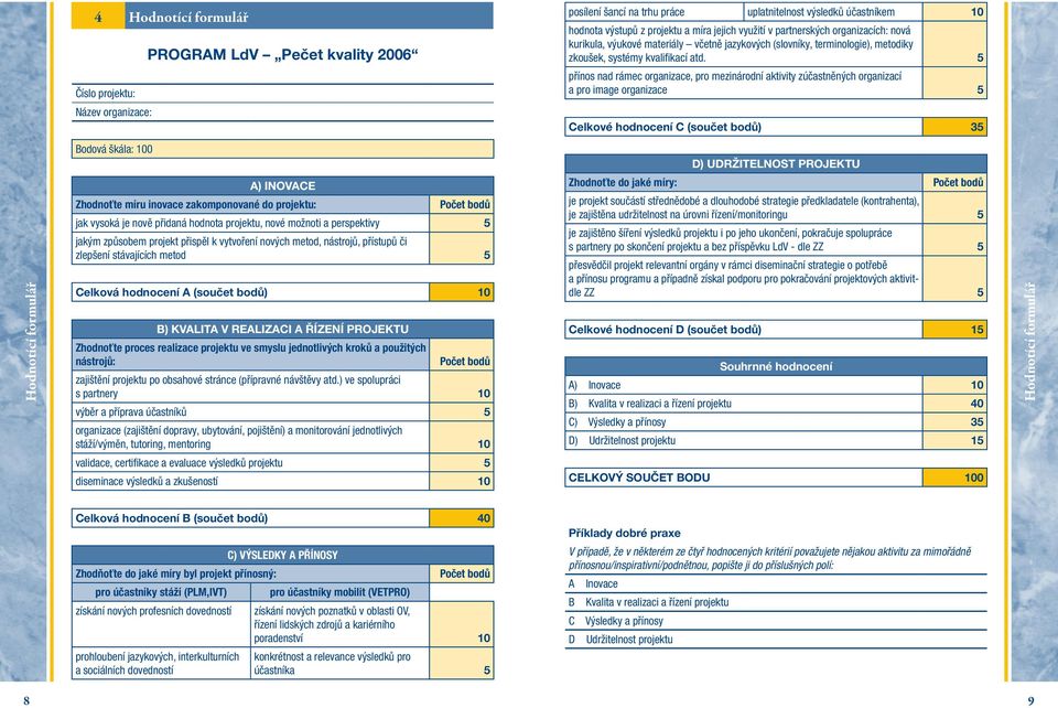 5 Číslo projektu: přínos nad rámec organizace, pro mezinárodní aktivity zúčastněných organizací a pro image organizace 5 Název organizace: Celkové hodnocení C (součet bodů) 35 Bodová škála: 100 D)