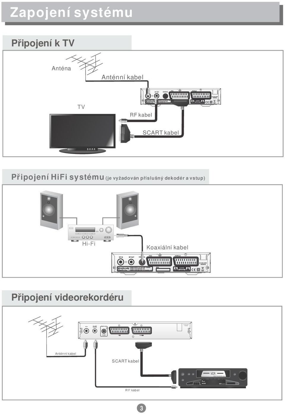 Připojení HiFi systému (je vyžadován příslušný dekodér a vstup)