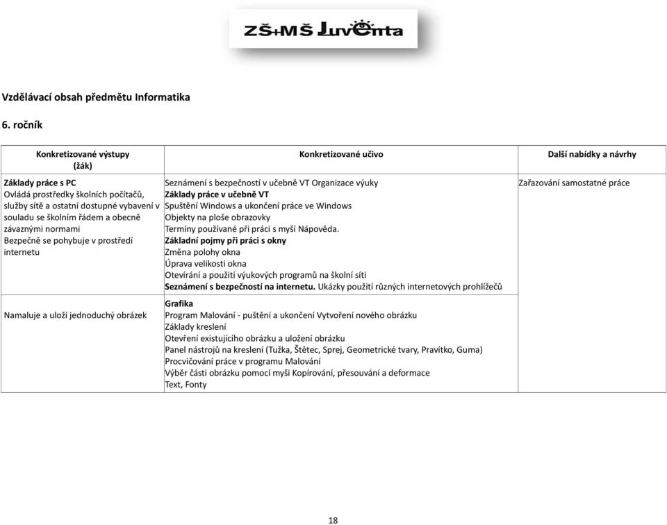 pohybuje v prostředí internetu Namaluje a uloží jednoduchý obrázek Konkretizované učivo Seznámení s bezpečností v učebně VT Organizace výuky Základy práce v učebně VT Spuštění Windows a ukončení