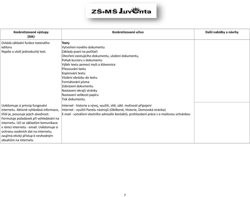 Uvědomuje si ochranu osobních dat na internetu, zaujímá etický přístup k nevhodným obsahům na internetu Konkretizované učivo Texty Vytvoření nového dokumentu Základy psaní na počítači Otevření