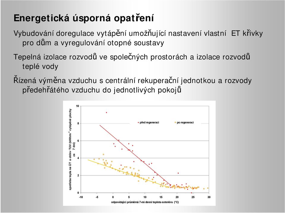 rekuperační jednotkou a rozvody předehřátého vzduchu do jednotlivých pokojů 10 spotřeba tepla na ÚT a ohřev TUV (kwh/m 2 vytápěné