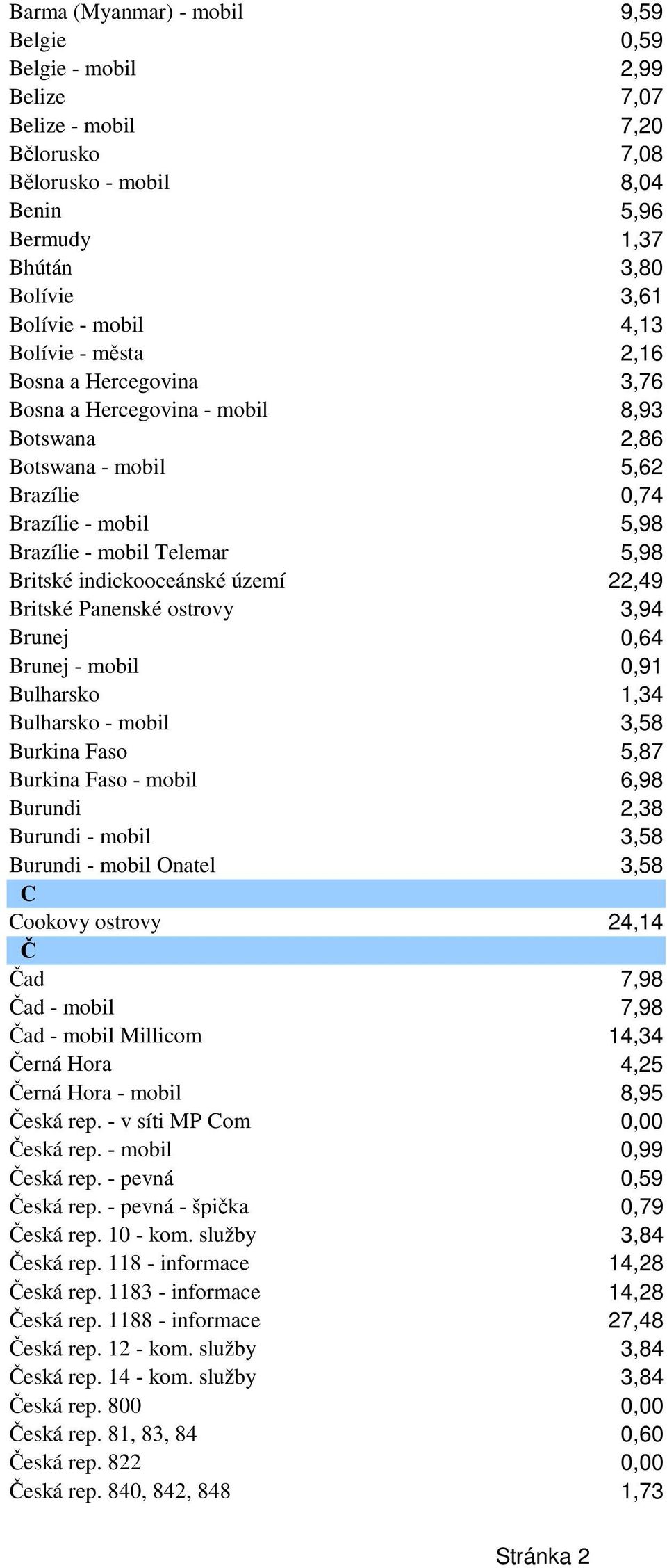 indickooceánské území 22,49 Britské Panenské ostrovy 3,94 Brunej 0,64 Brunej - mobil 0,91 Bulharsko 1,34 Bulharsko - mobil 3,58 Burkina Faso 5,87 Burkina Faso - mobil 6,98 Burundi 2,38 Burundi -