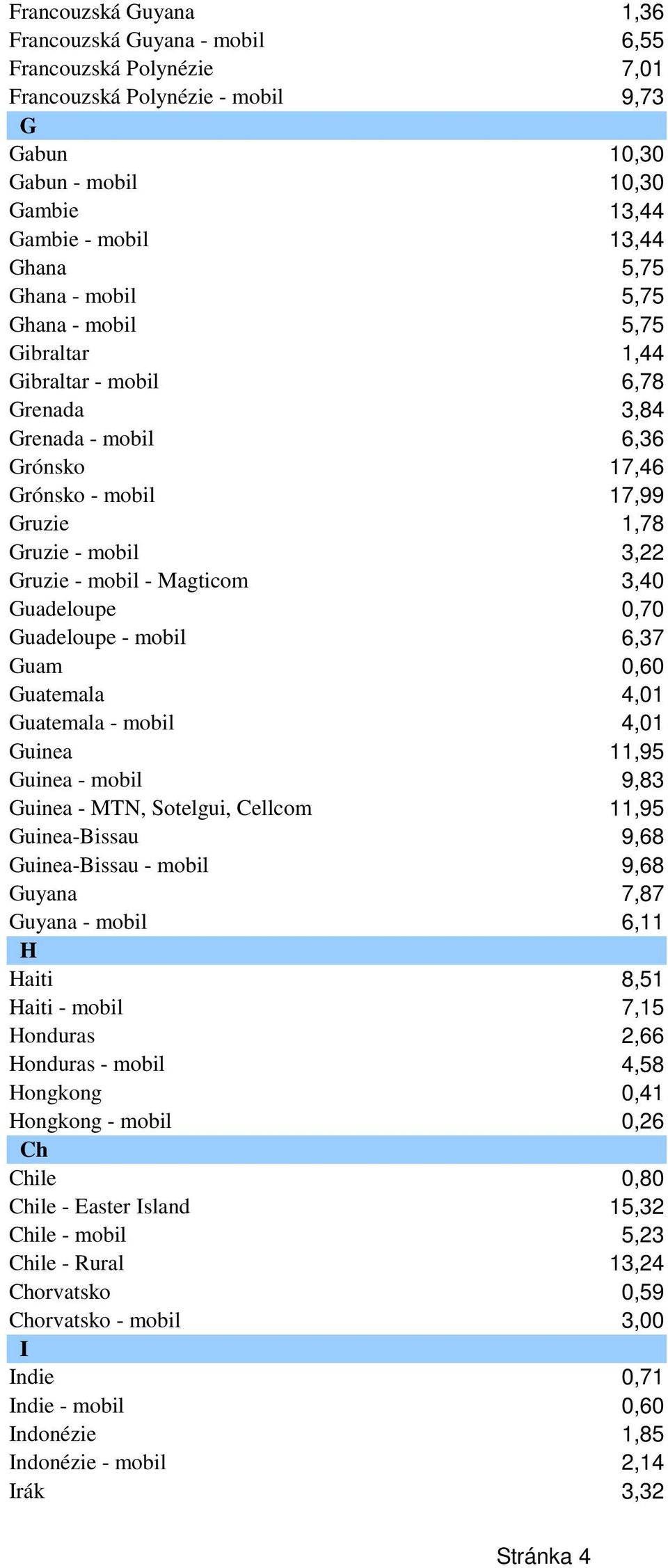 Magticom 3,40 Guadeloupe 0,70 Guadeloupe - mobil 6,37 Guam 0,60 Guatemala 4,01 Guatemala - mobil 4,01 Guinea 11,95 Guinea - mobil 9,83 Guinea - MTN, Sotelgui, Cellcom 11,95 Guinea-Bissau 9,68