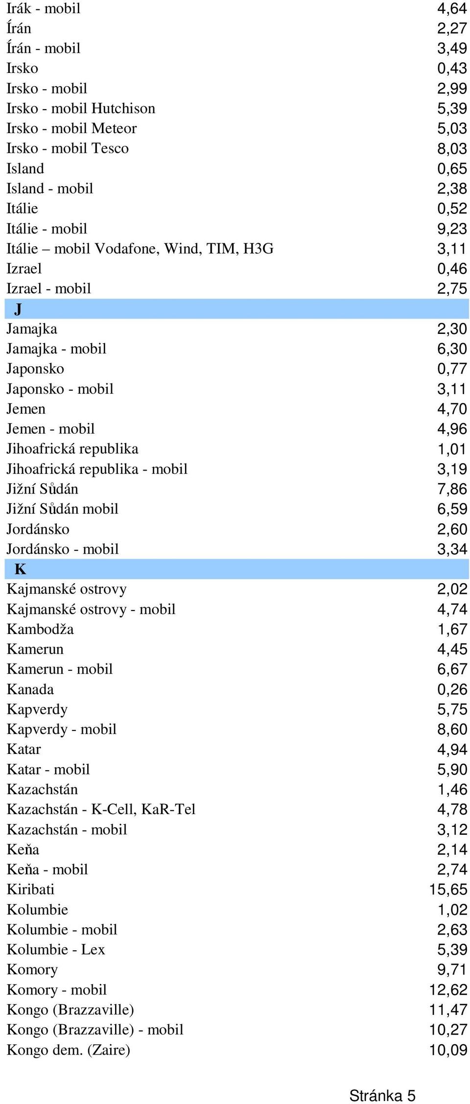 Jihoafrická republika 1,01 Jihoafrická republika - mobil 3,19 Jižní Sůdán 7,86 Jižní Sůdán mobil 6,59 Jordánsko 2,60 Jordánsko - mobil 3,34 K Kajmanské ostrovy 2,02 Kajmanské ostrovy - mobil 4,74