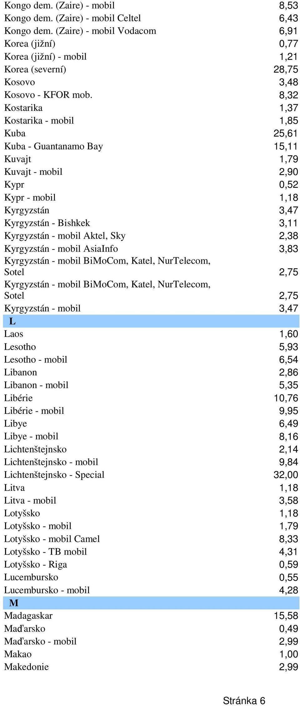 8,32 Kostarika 1,37 Kostarika - mobil 1,85 Kuba 25,61 Kuba - Guantanamo Bay 15,11 Kuvajt 1,79 Kuvajt - mobil 2,90 Kypr 0,52 Kypr - mobil 1,18 Kyrgyzstán 3,47 Kyrgyzstán - Bishkek 3,11 Kyrgyzstán -