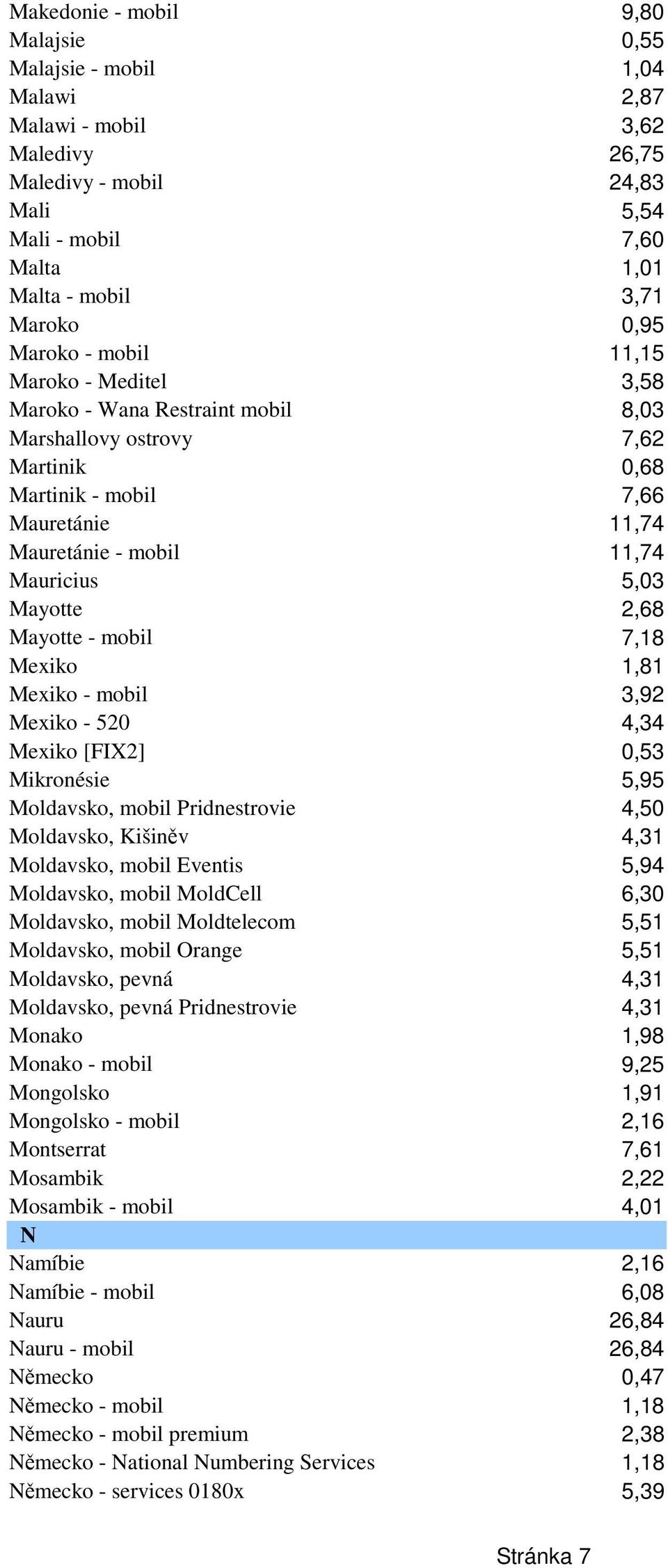 Mayotte 2,68 Mayotte - mobil 7,18 Mexiko 1,81 Mexiko - mobil 3,92 Mexiko - 520 4,34 Mexiko [FIX2] 0,53 Mikronésie 5,95 Moldavsko, mobil Pridnestrovie 4,50 Moldavsko, Kišiněv 4,31 Moldavsko, mobil