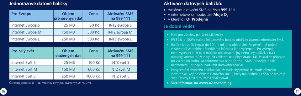 1000 Kč INTZ svet L Účtovací jednotka je 1 kb. Všechny ceny jsou uvedeny s 21 % DPH.