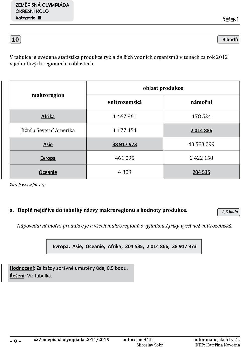 158 Oceánie 4 309 204 535 Zdroj: www.fao.org a. Doplň nejdříve do tabulky názvy makroregionů a hodnoty produkce.