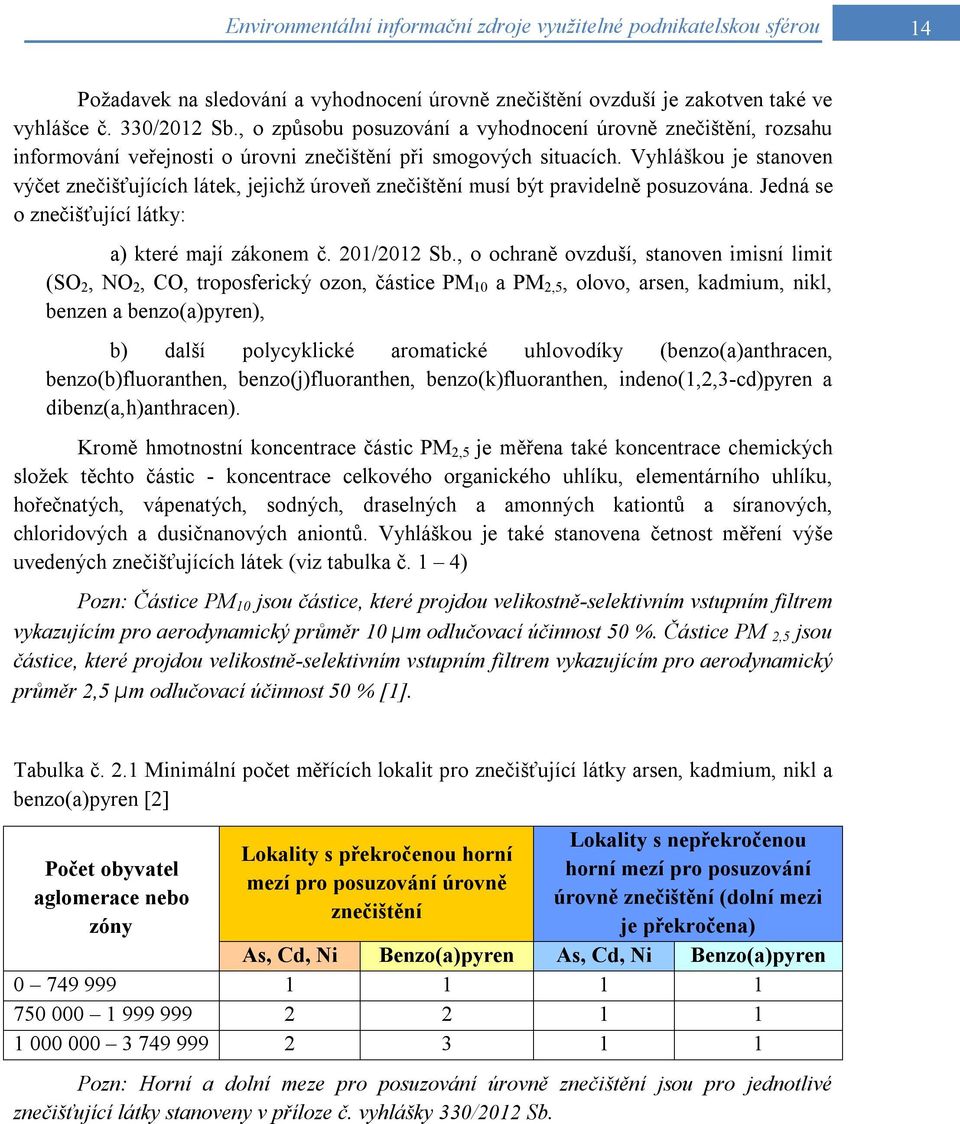 Vyhláškou je stanoven výčet znečišťujících látek, jejichž úroveň znečištění musí být pravidelně posuzována. Jedná se o znečišťující látky: a) které mají zákonem č. 201/2012 Sb.